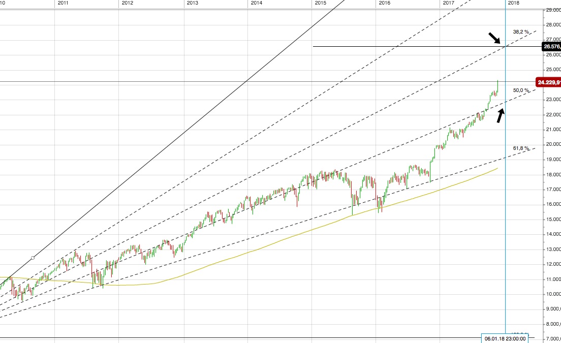 dow_wekly.jpg