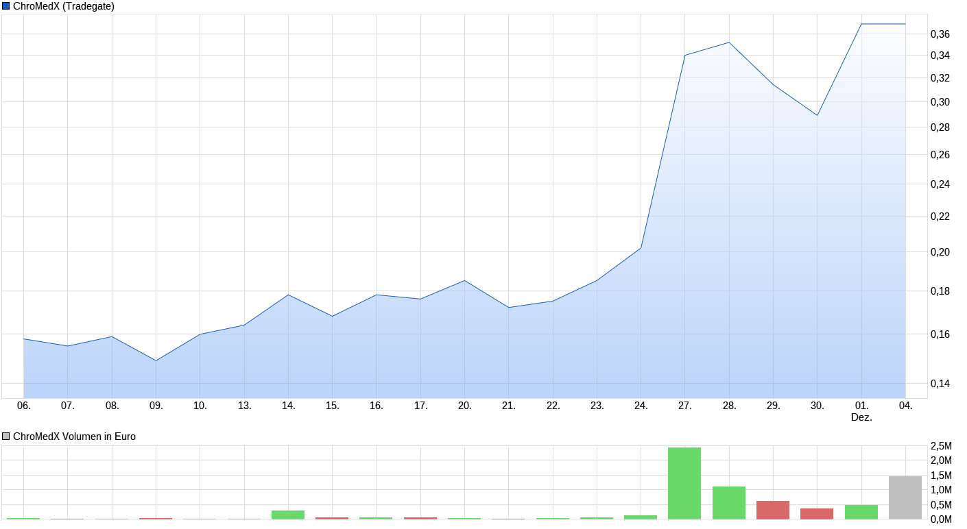 chart_month_chromedx.png