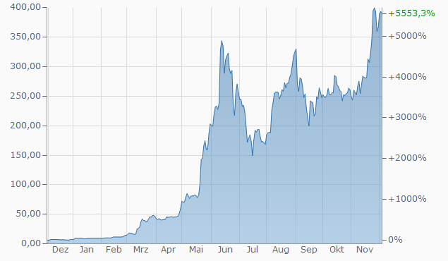 chart.png