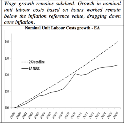 ulc_in_ea__chart_eu_commission__nov_23__20....png