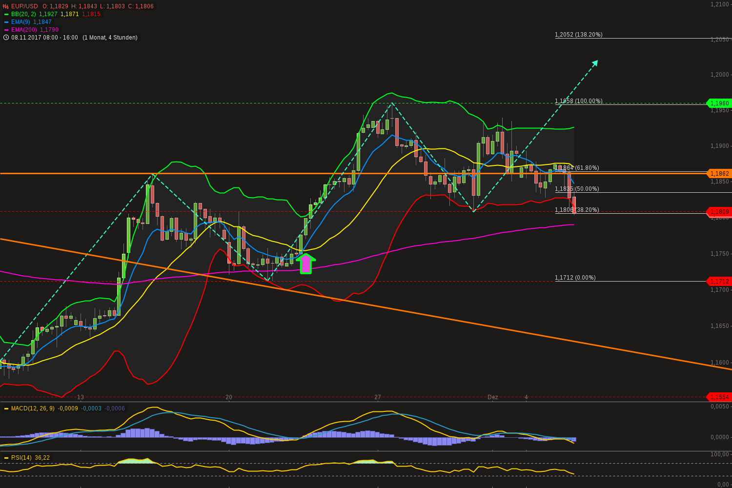 chart-05122017-1905-eurusd.png