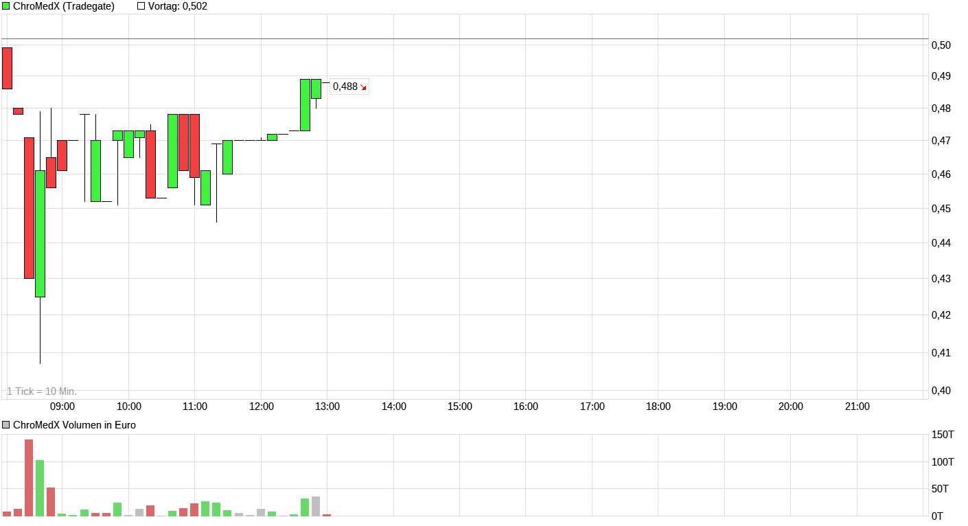 chart_intraday_chromedx_(1).png