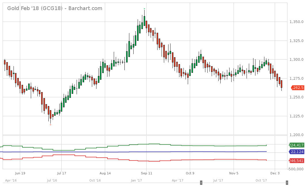 gcg18_barchart_interactive_chart_12_07_2017....png