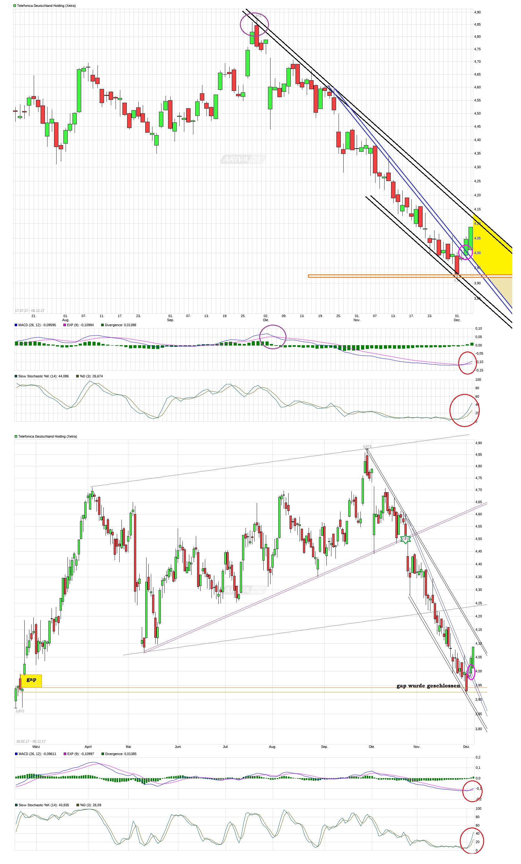 chart_free_telefonicadeutschlandholding.png