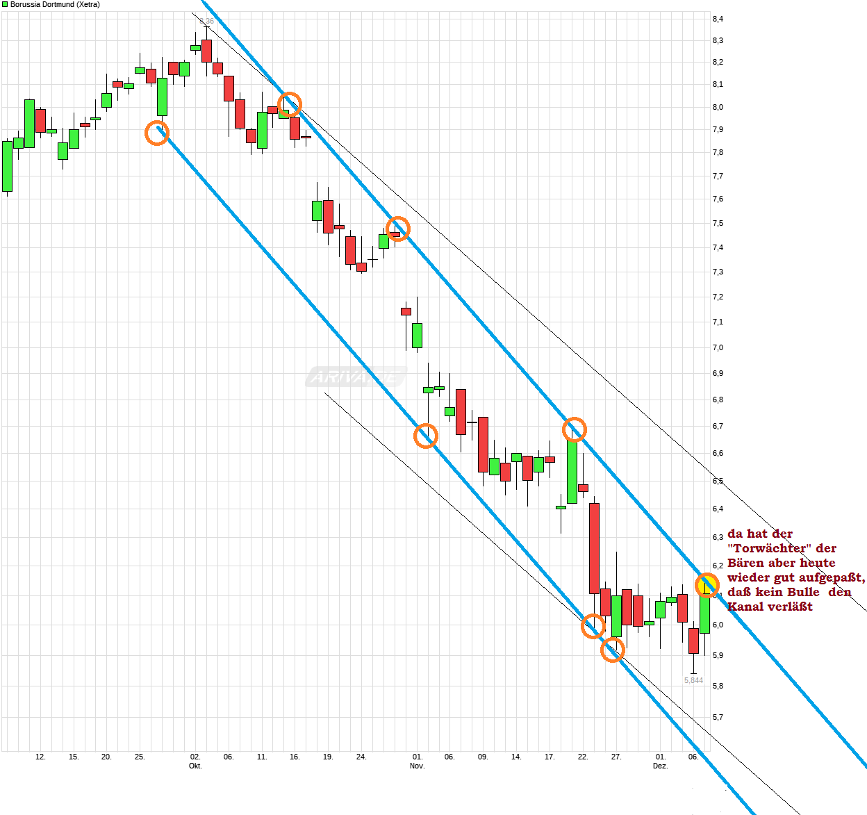 chart_quarter_borussiadortmund.png