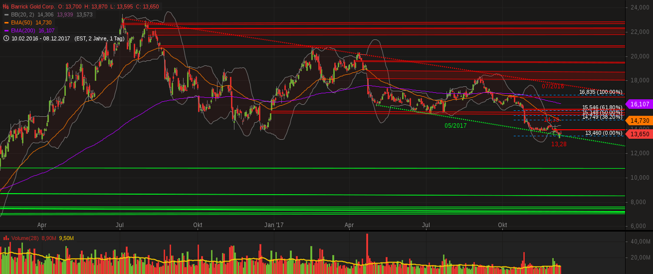 chart-09122017-0418-barrickgoldcorp.png