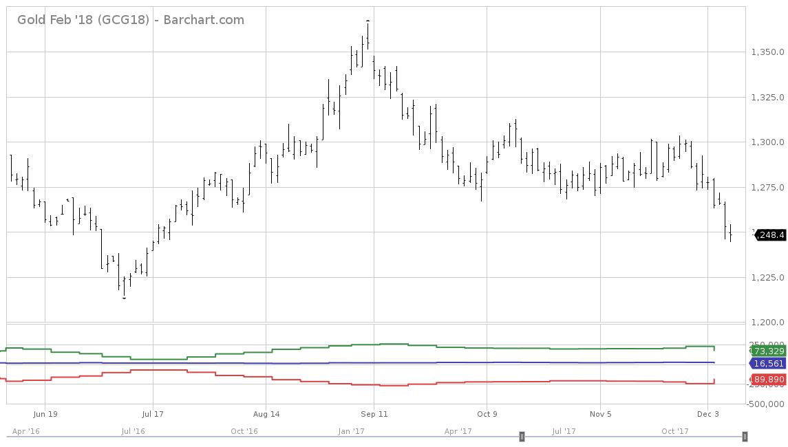 gcg18_barchart_interactive_chart_12_09_2017.png