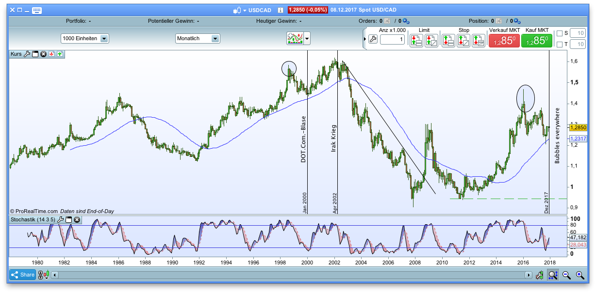 usd_cad.png