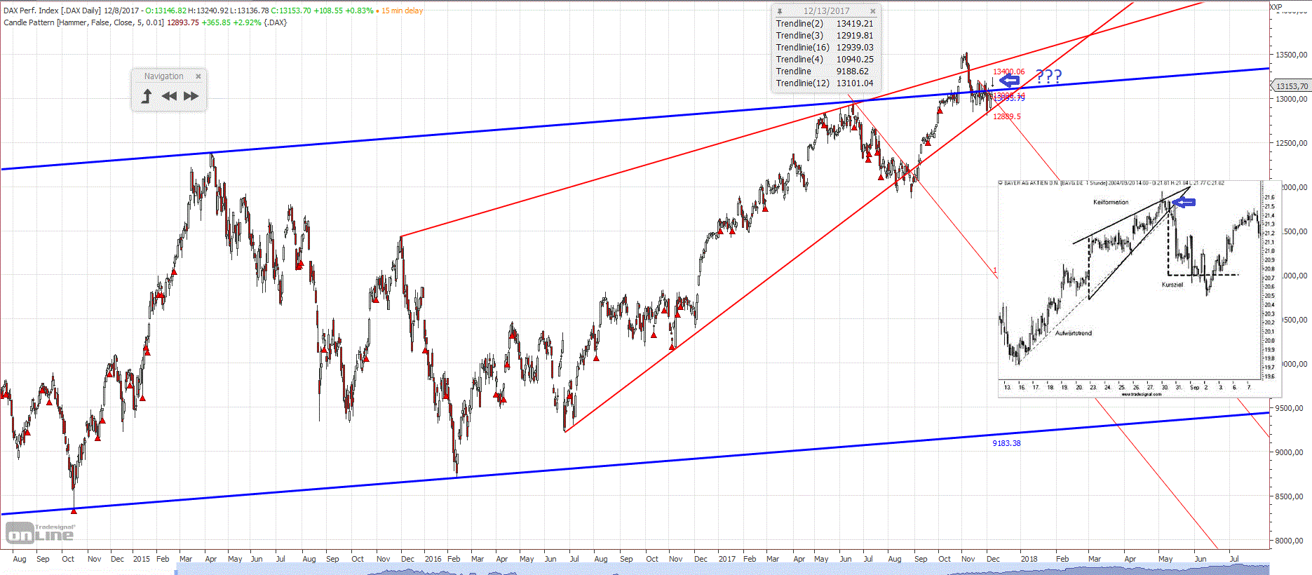 dax_den_10.gif