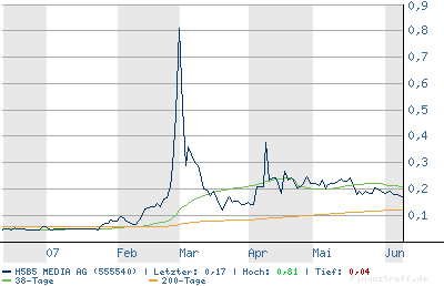 chart.png