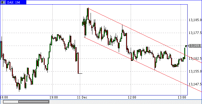 dax1211h1107.gif