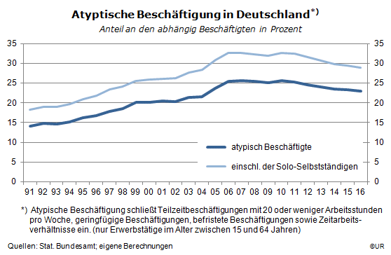 atypische_beschaeftigung_in_deutschland_seit_1....gif