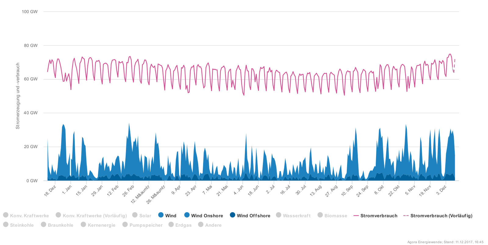 chart.png