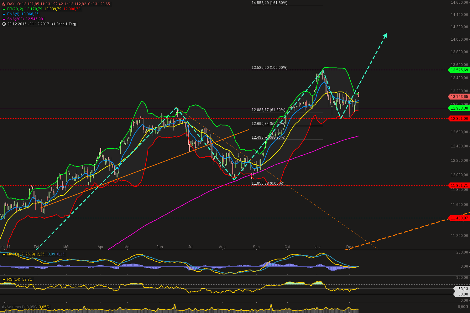 chart-11122017-2132-dax.png