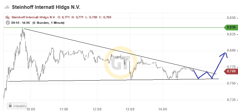 steinhoff_chart.jpg