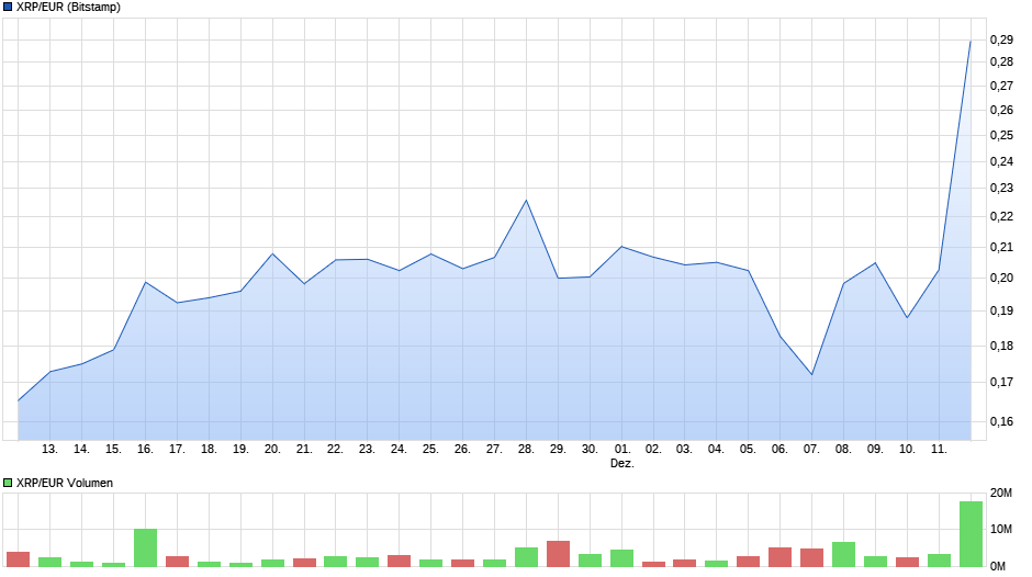 chart_month_xrpeurrippleeuro.png