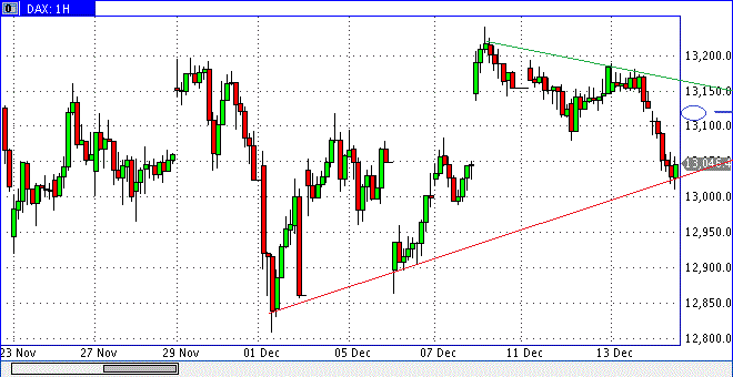 dax01214min60h1446.gif