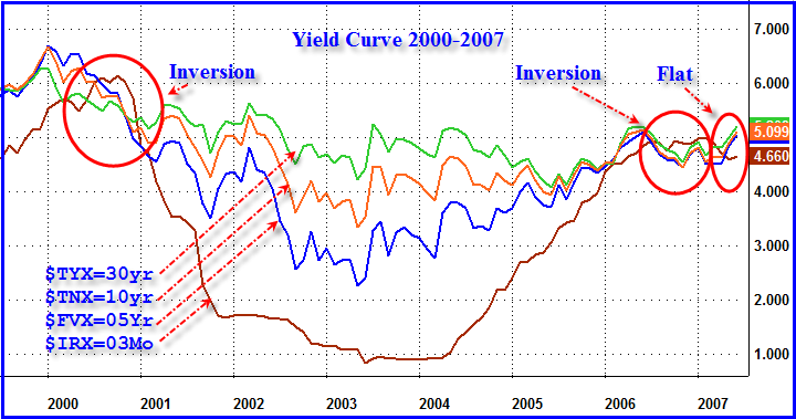 yield-curve-2007-06-07.png