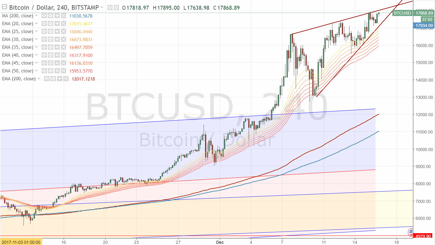171216-000042-btcusd__17868.gif