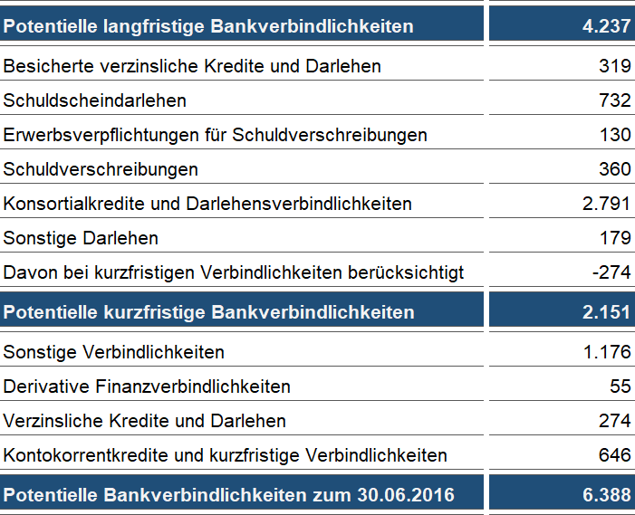 potentielle_bankverbindlichkeiten_zum_30.png