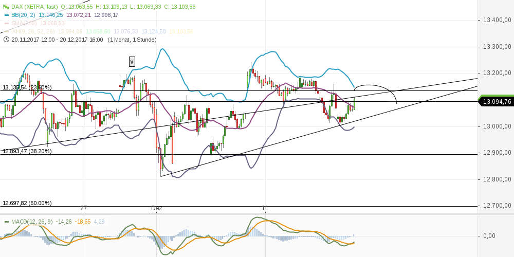 chart-17122017-0932-dax.png