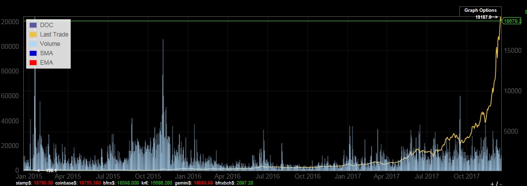 btchart.jpg