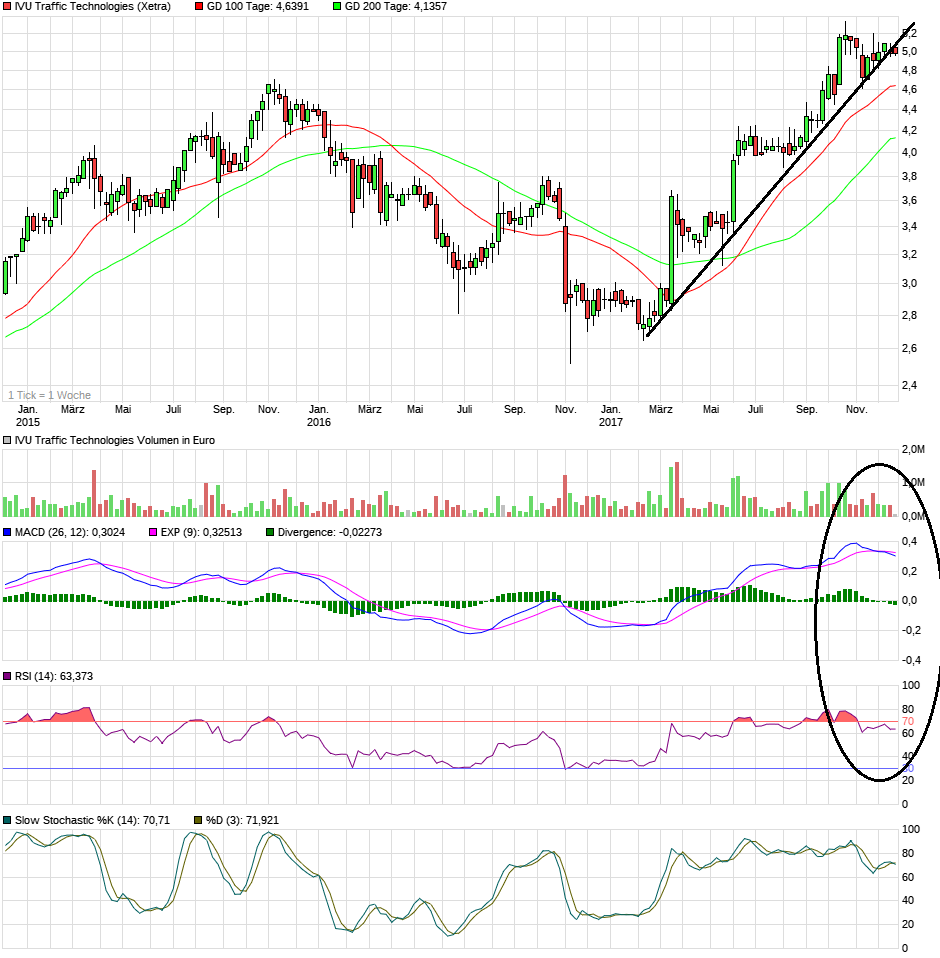 chart_3years_ivutraffictechnologies.png