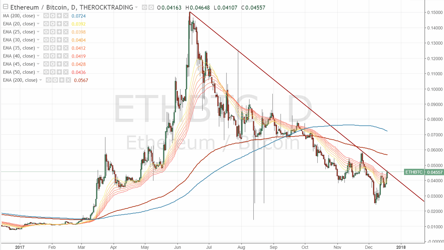 171219-000051-ethbtc__0.gif