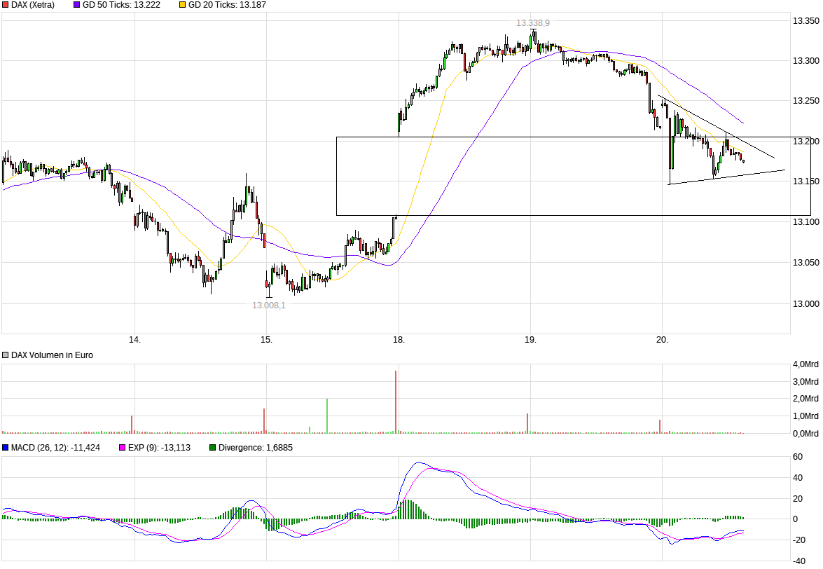 chart_week_dax.png