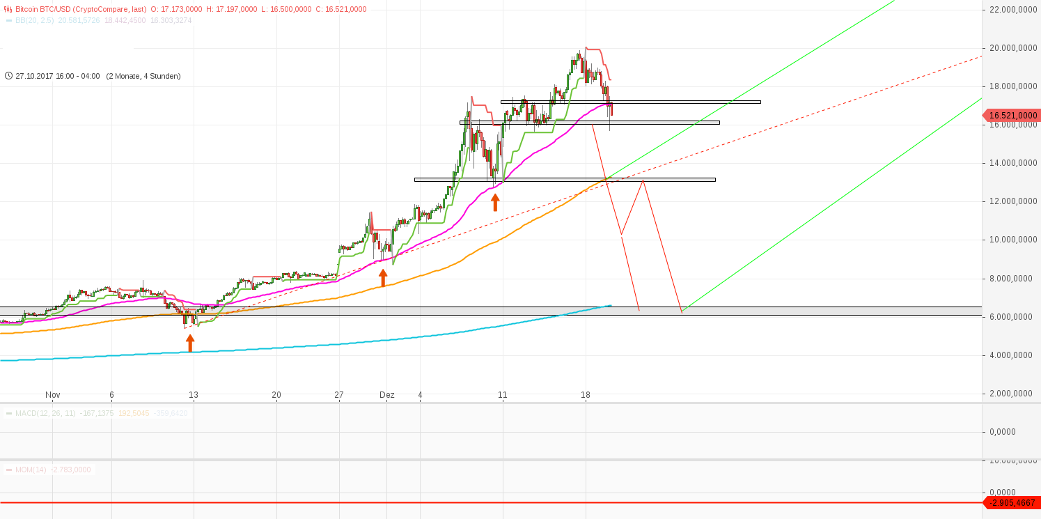 bitcoin_btc_usd_(5).png