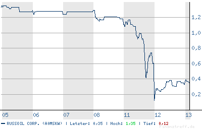 chart.png