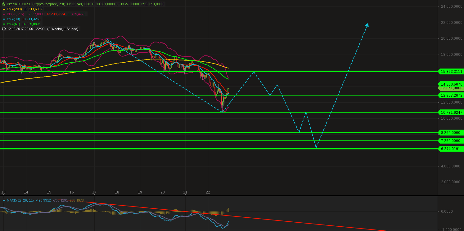 bitcoin_btc_usd_(8).png