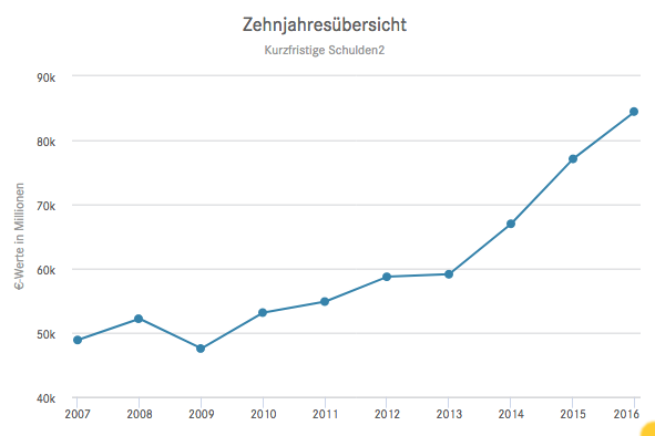 daimler_kurzfristig.png