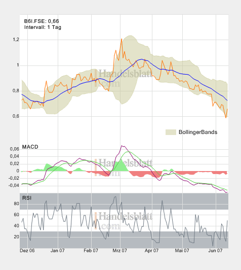 BVG-Charts.png