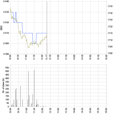 8013_intraday_e.png