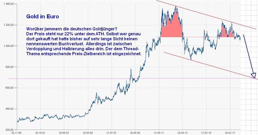 gold_euro_180102.jpg