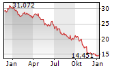 chart-general-electric-1jahr.png