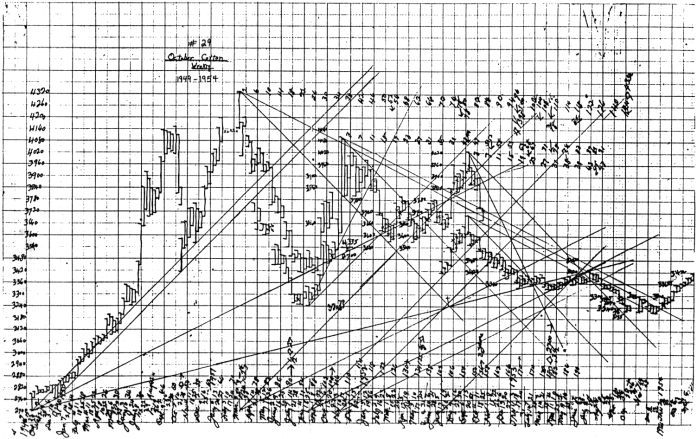 gann_time_rules.gif