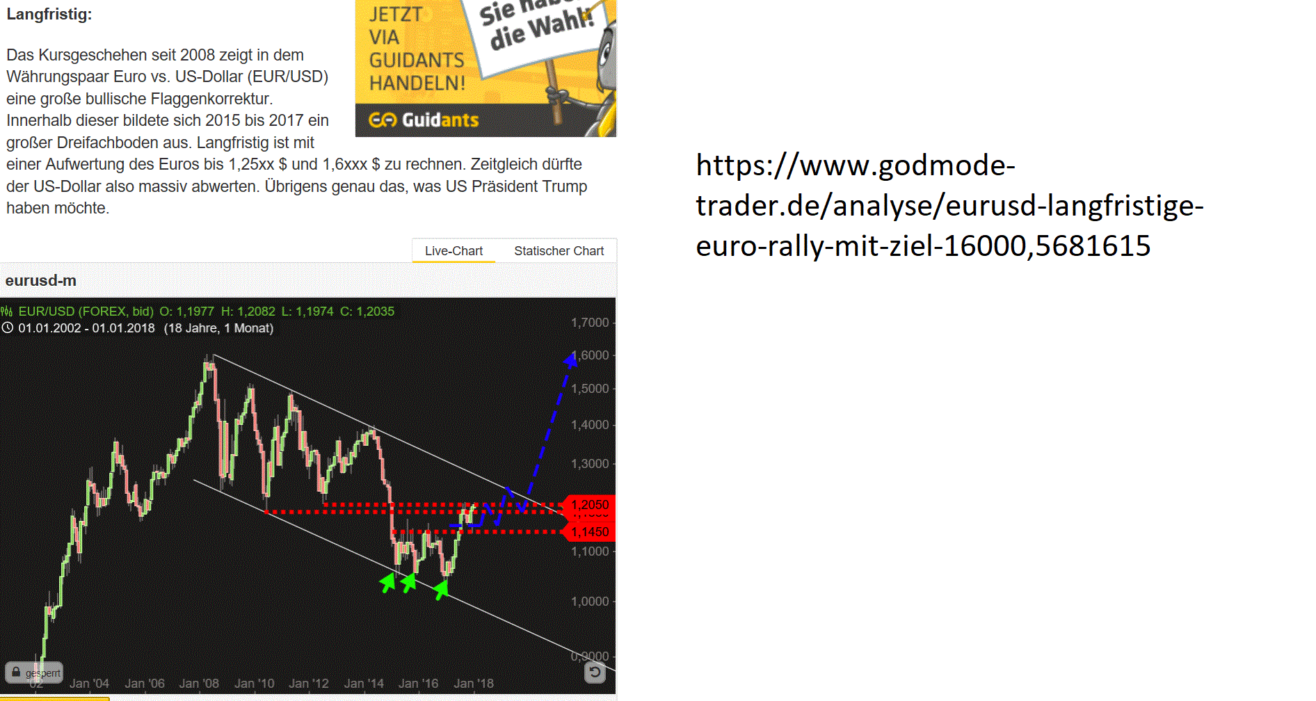 1eurusd.gif