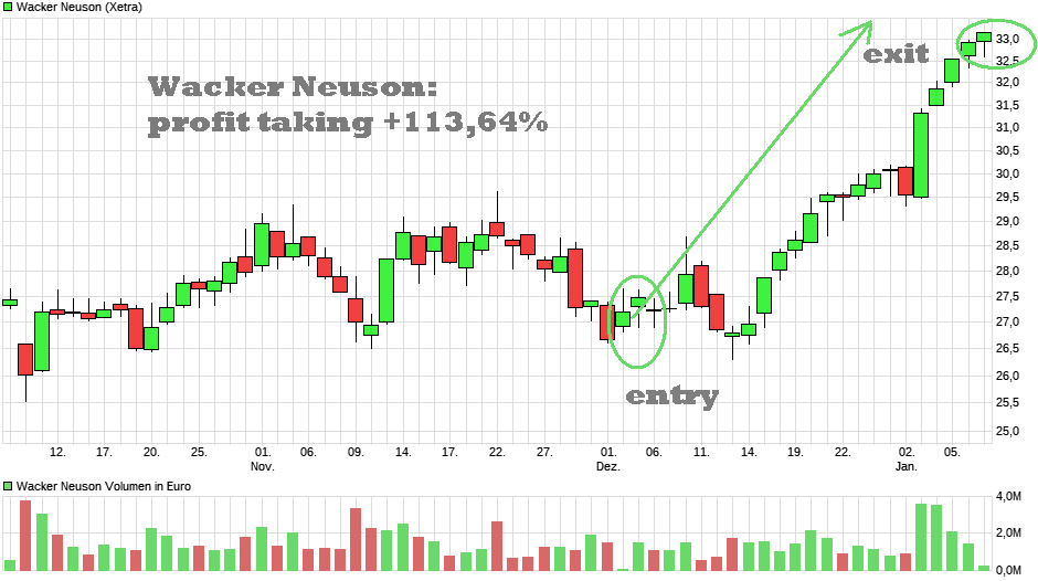 chart_quarter_wackerneuson_(1).png