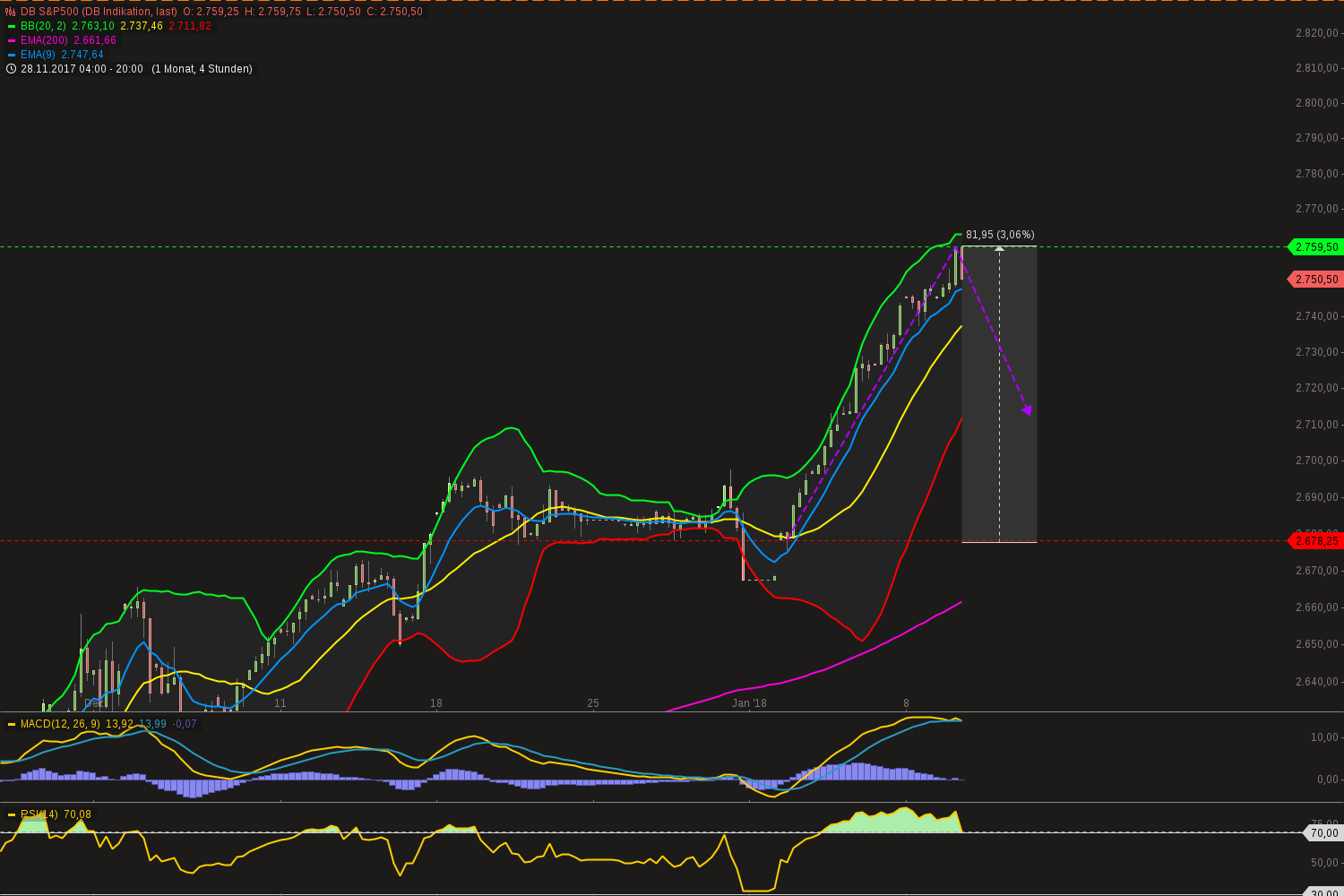 chart-09012018-2242-dbsp.png