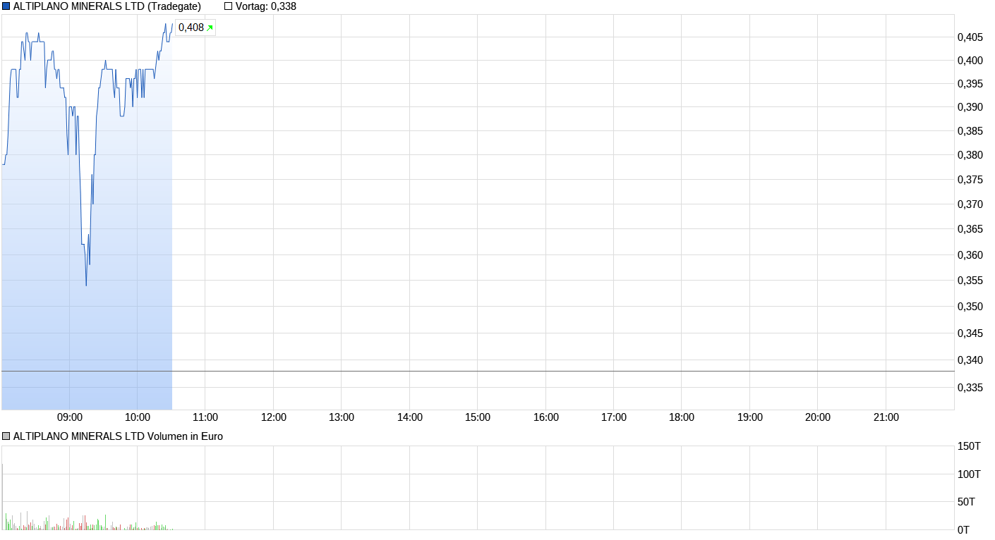 chart_intraday_altiplanomineralsltd_(2).png