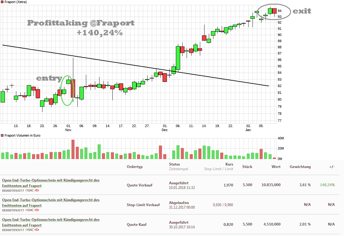 chart_quarter_fraport.png