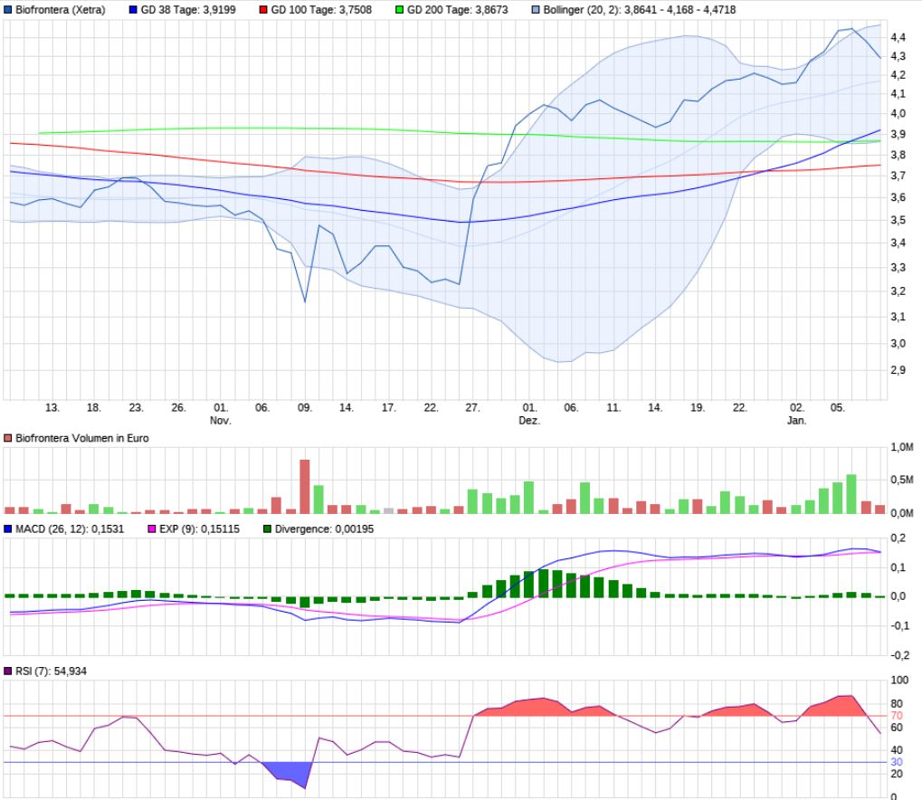 b8f_chart.jpg