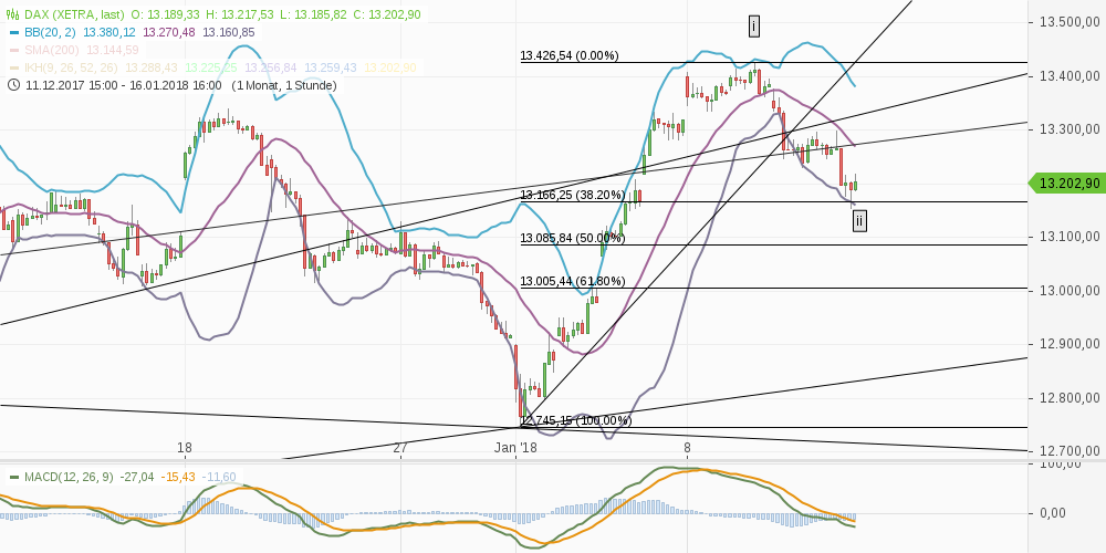 chart-11012018-1827-dax.png