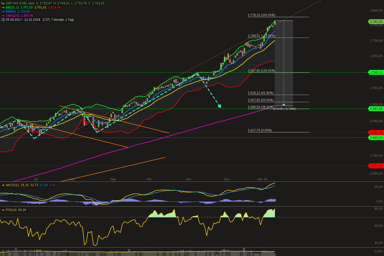 chart-11012018-1942-sp.png