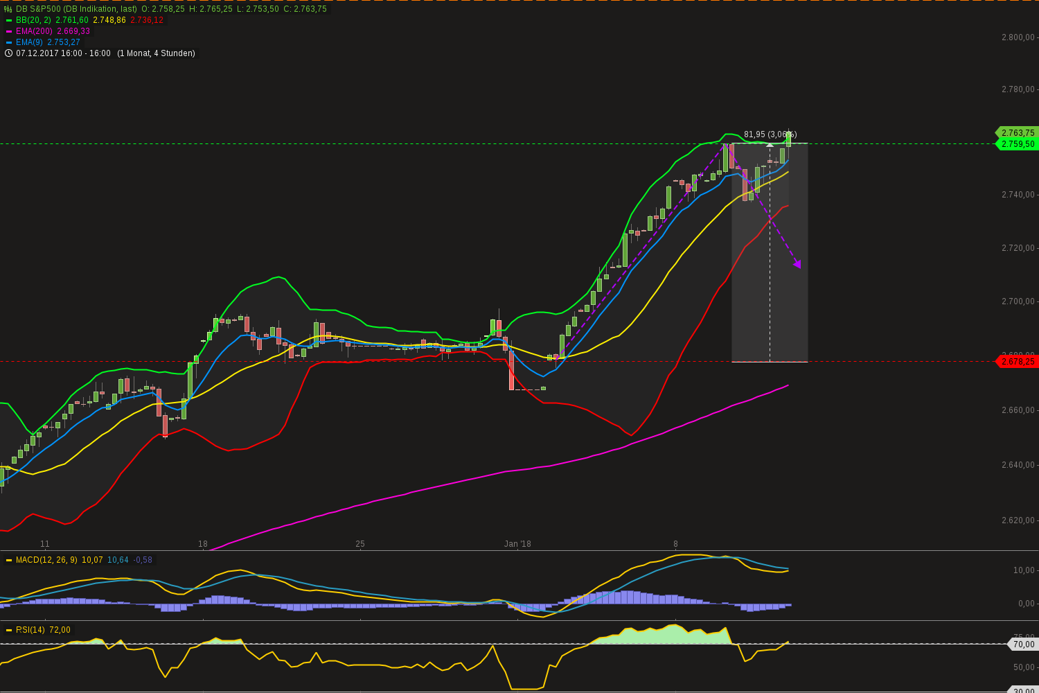 chart-11012018-1947-dbsp.png