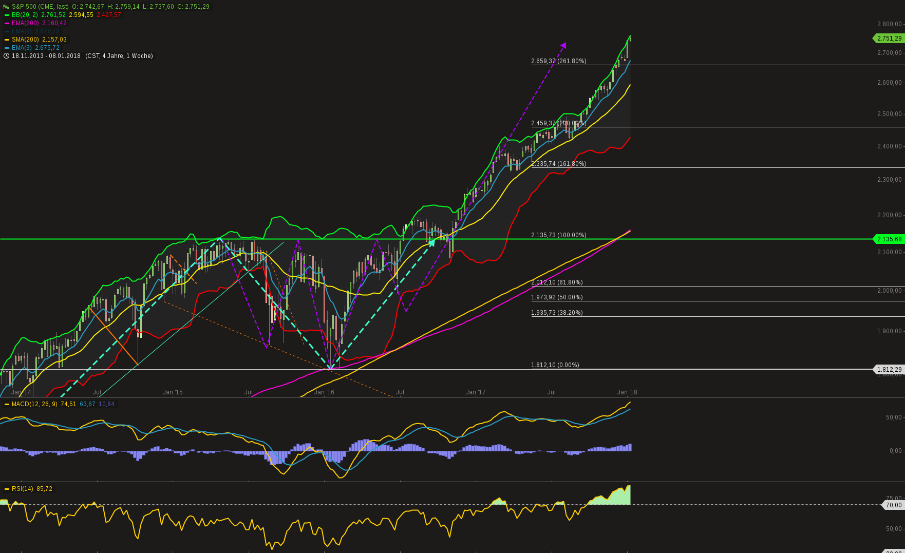 chart-09012018-2238-sp.png