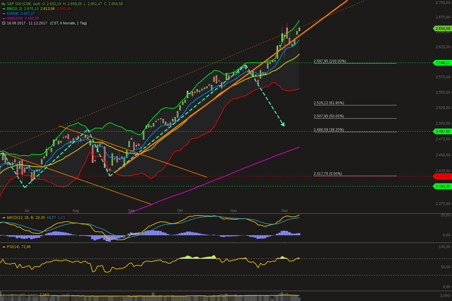 chart-11122017-2135-sp.png