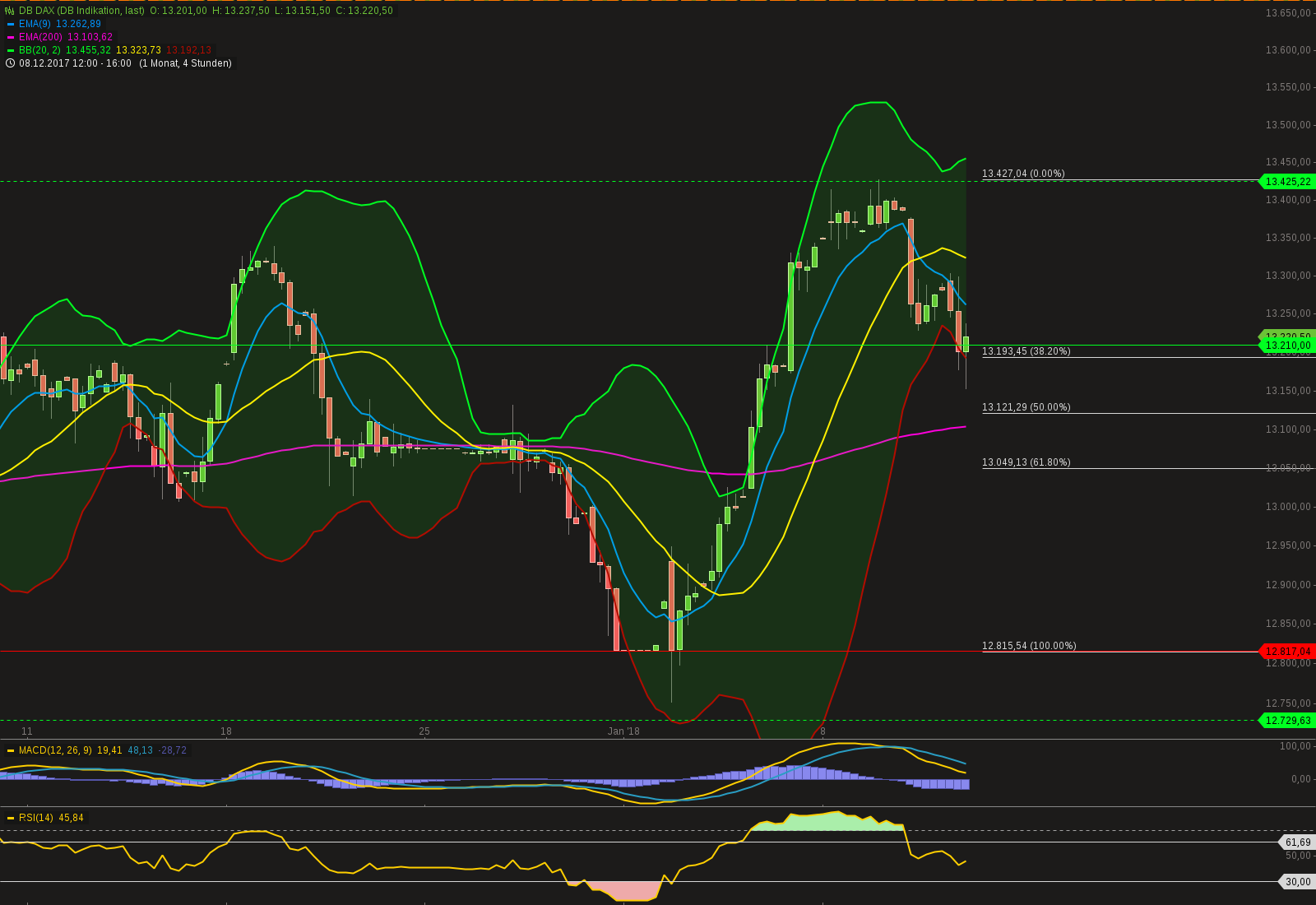 chart-11012018-1955-dbdax.png